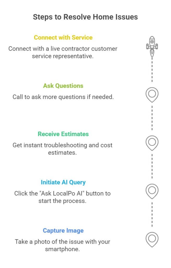 LocalPro AI Contractor Services Troubleshooting and Contractor Estimates