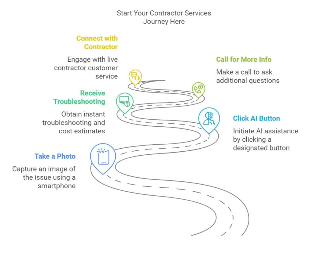 LocalPro AI Contractor Services Troubleshooting and Contractor Estimates