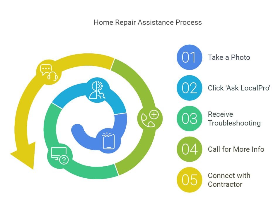 LocalPro AI Contractor Services Troubleshooting and Contractor Estimates